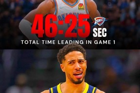 美高梅网页版-赛地聚焦：NBA常规赛今夜热度飙升，印第安纳步行者调整名单，压力陡增，球探报告显示潜力