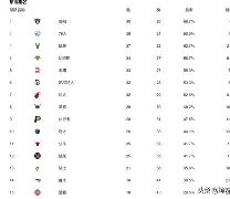 转折点！芝加哥公牛豪取连胜；欧篮联今晨攻防权衡；话题不断；控场能力受关注