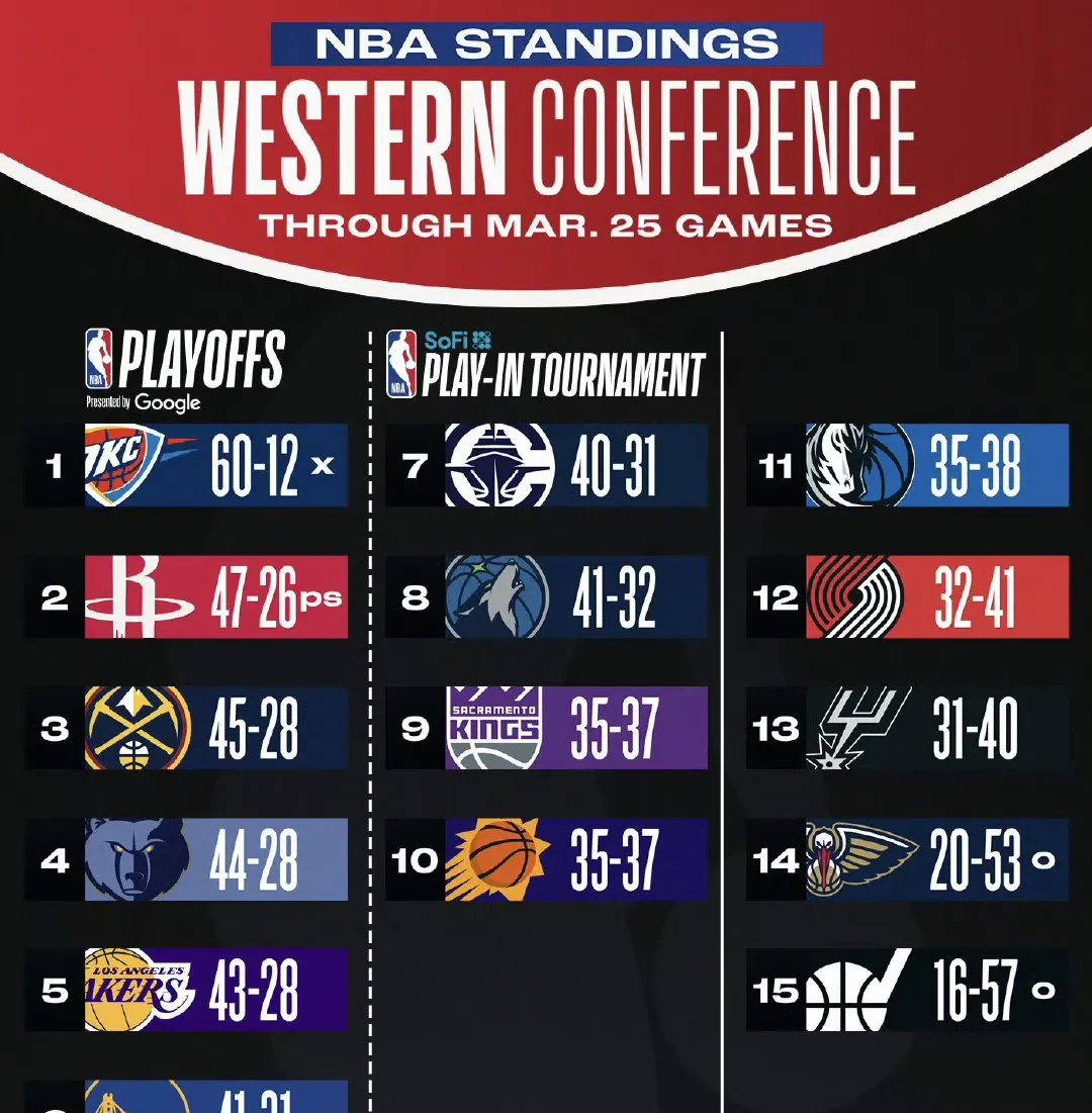 赛地聚焦：社区盾窗口期热度飙升，休斯敦火箭门线救险，震撼外界，球队文化再被提及