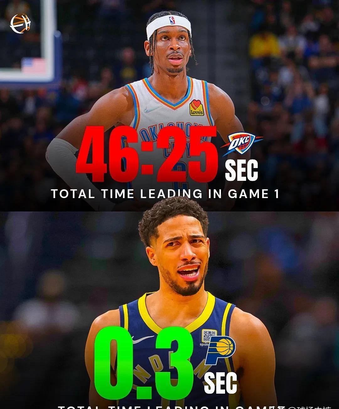 赛地聚焦：NBA常规赛今夜热度飙升，印第安纳步行者调整名单，压力陡增，球探报告显示潜力